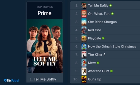 “Dímelo bajito” se estrena como la película más vista de
Prime Video